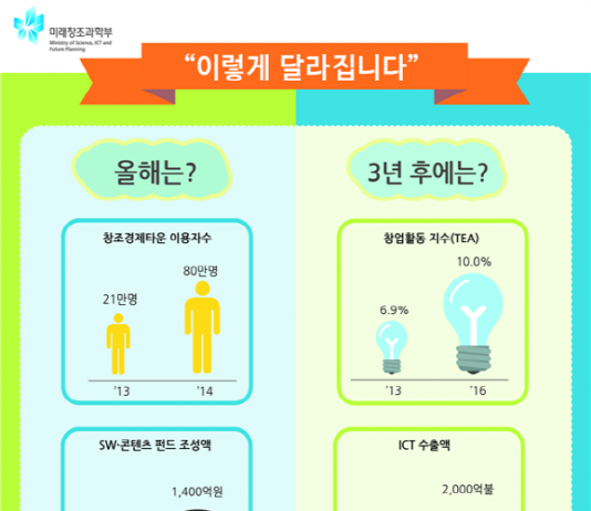 미래부, 2014년 ‘창조경제’ 성과창출 원년으로