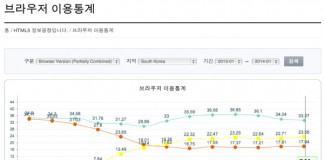 페이게이트 결제, IE6·IE7 지원 중단 결정