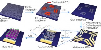 사람보다 냄새를 더 잘 맡는 슈퍼 전자코 개발