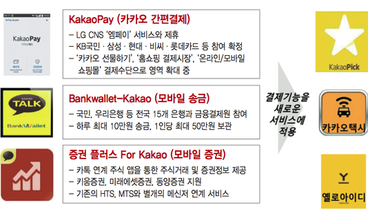 인터넷전문은행 사업에 필요한 성공 요소들은?