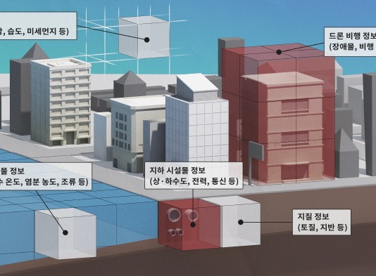 국토부, 세계 첫 3차원 ‘드론 전용길’ 구축 추진