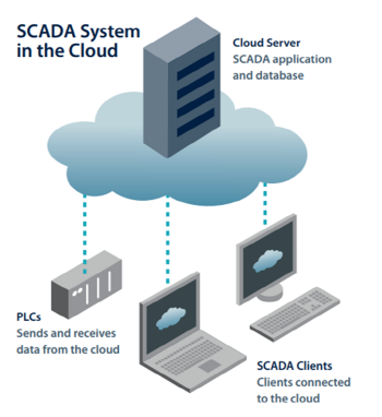 4차산업혁명과 블록체인, 엣지컴퓨팅, 클라우드 스카다