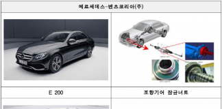 국토부, 한국GM·닛산·벤츠·다임러·BMW 리콜 실시