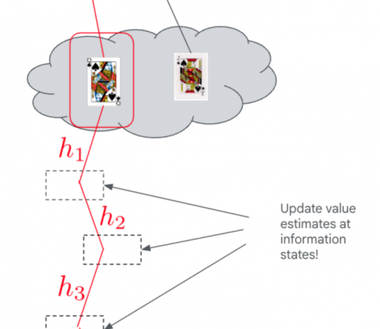AI, 이제 게임 플레이어 아닌 ‘세계 설계자’로 진화